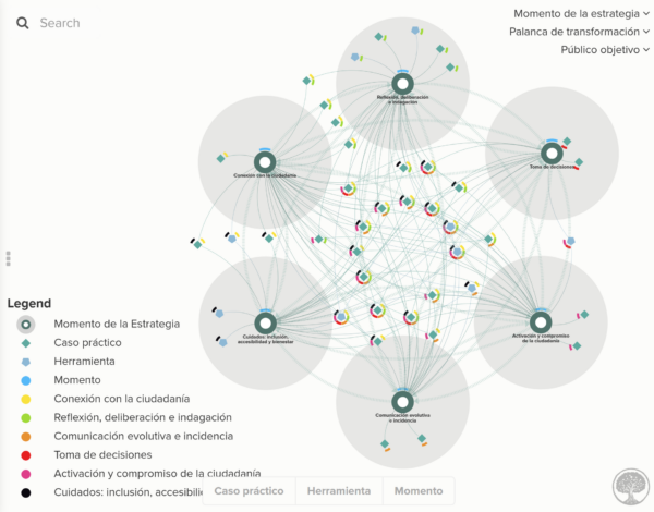 mapa recursos