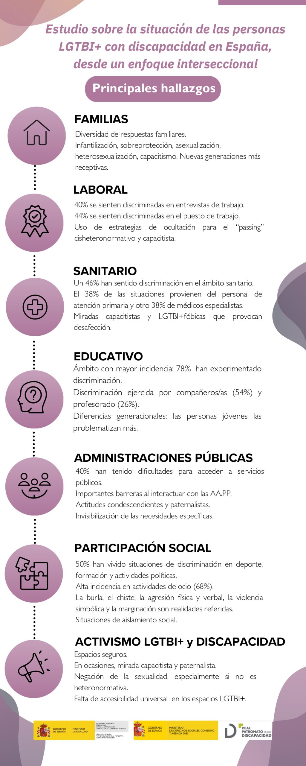 1 Infografia LGTBI Discapacidad 3 page 0001 scaled