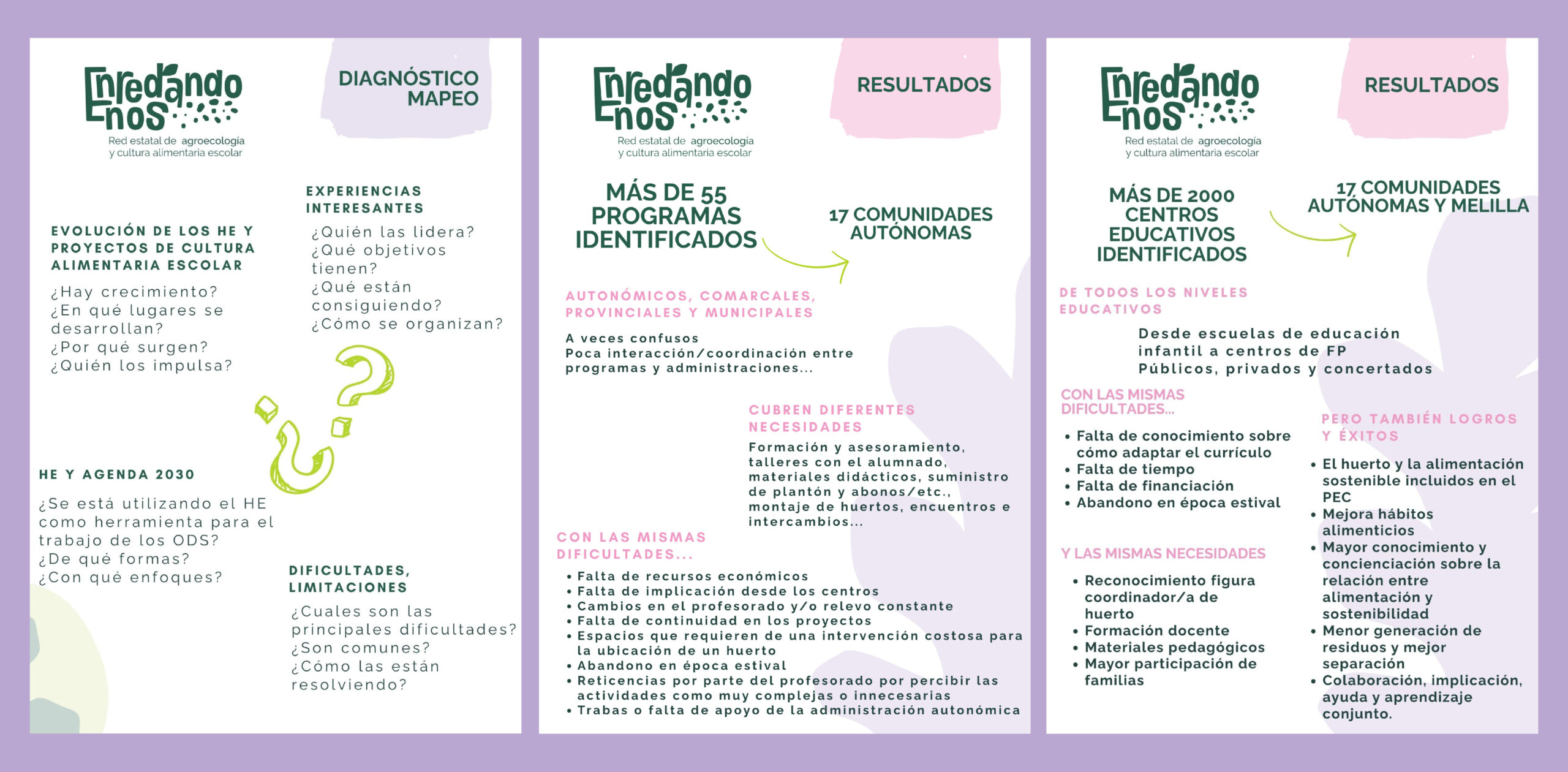 ¡Seguimos mapeando los huertos escolares y las iniciativas de cultura alimentaria! 1 DIAGNOSTICOOO scaled